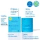 Крем для обличчя Skinfix Barrier+ Strengthening and Moisturizing Triple Lipid-Peptide Refillable Cream with B-L3, 1.7 oz / 50 ml - Фото 13