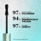 Объемная водостойкая тушь Too Faced Better Than Sex Volumizing & Lengthening Waterproof Mascara Size: Mini Size Black - 0.17 oz/ 5 mL - Фото 7