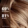 Средство для укрепления и блеска волос COLOR WOW Money Mist Leave In Conditioner, 150 ml - Фото 4