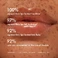 Бальзам для губ Summer Fridays Lip Butter Balm Hydration & Shine Color: Hot Cocoa - sheer warm chocolate Size 0.5 oz / 15 g - Фото 6